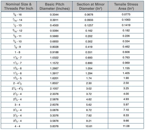 tpi thread pitch chart